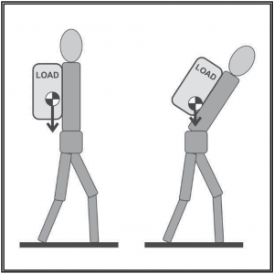 Animated illustration demonstrating the correct way to carry a backpack to maintain proper posture in order to avoid backpain while rucking.