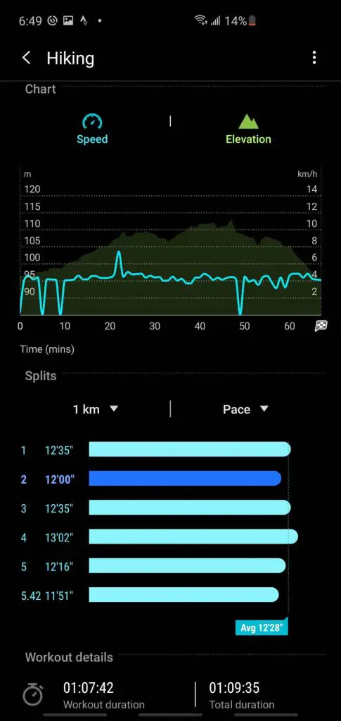 Screenshot of Samsung health app used to track rucking information