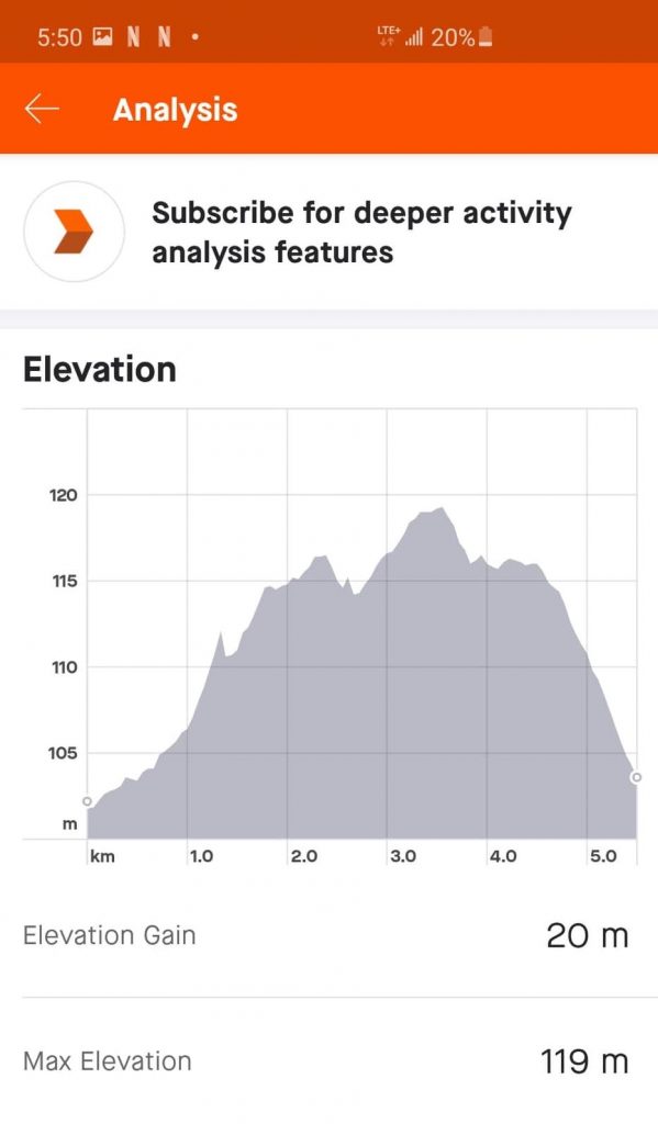 Strava App showing Elevation information during ruck workout.