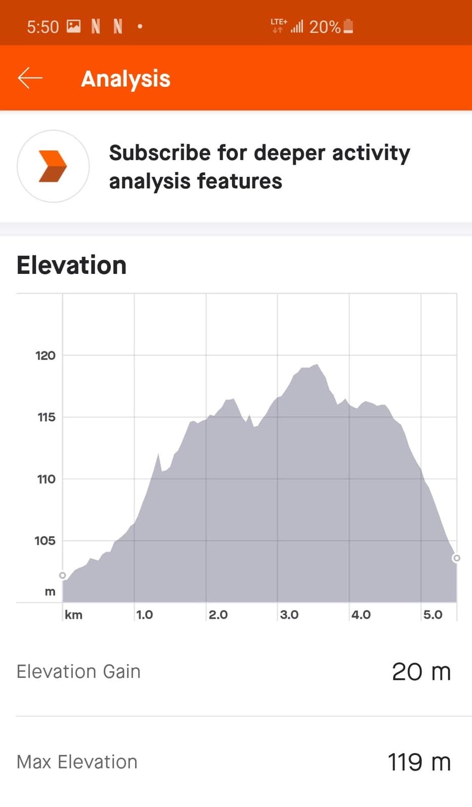 Best Apps for Rucking Ruck For Miles