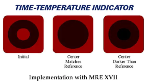 Time temp. Temperature indicator. COLDMARK temperature indicator. Знак time & temperature sensitive. Sudden changes in the Reducer temperature indications.