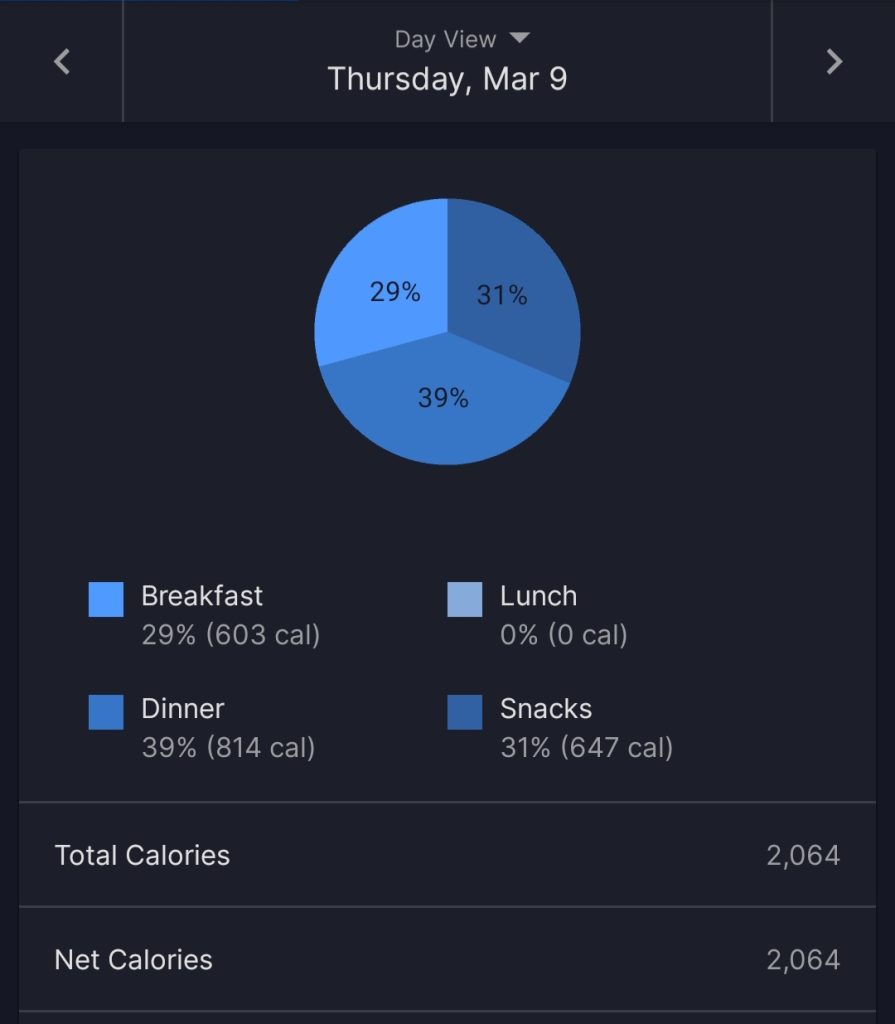 macro breakdown of diet during my rucking body transformation