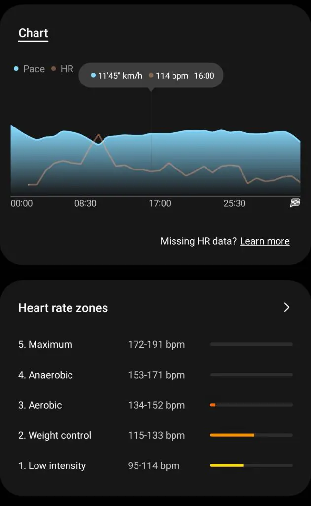 My tracked workout where I rucked uphill and it clearly shows that my heart rate went up as my rucking pace went down.